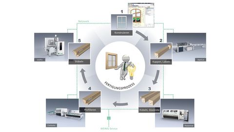 WEINIG Conturex SYSTEM  