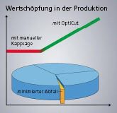 Dimter OptiCut