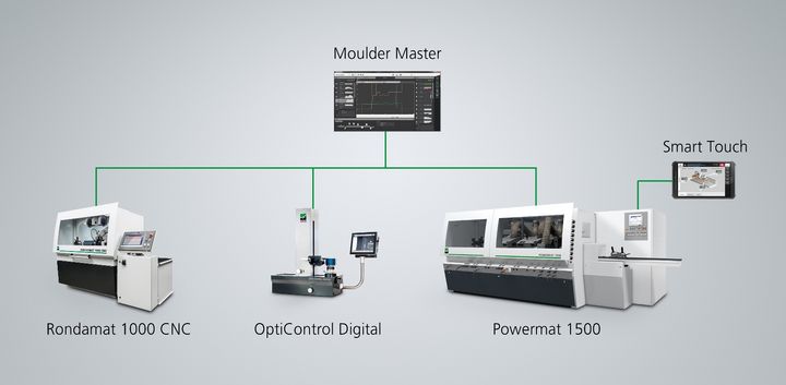 WEINIG System Plus WEINIG System Plus